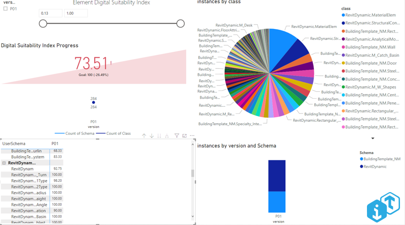 Digital Index Dashboard