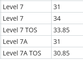 Level 7 or 7A