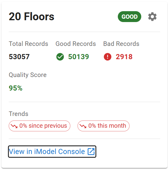 Floor Quality