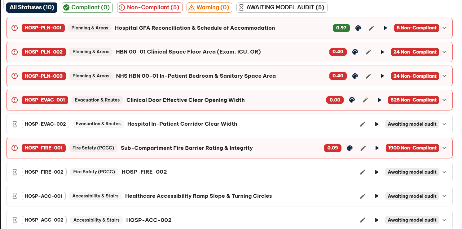 Hospital Audit Workbench Layout