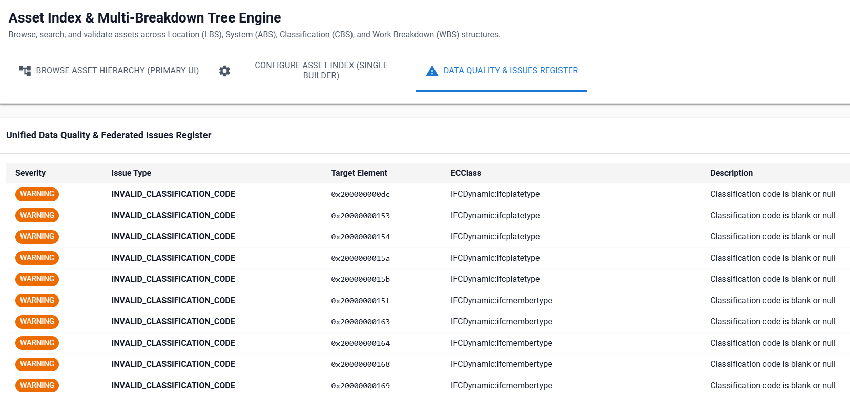 Data Quality & Issues Register Tab