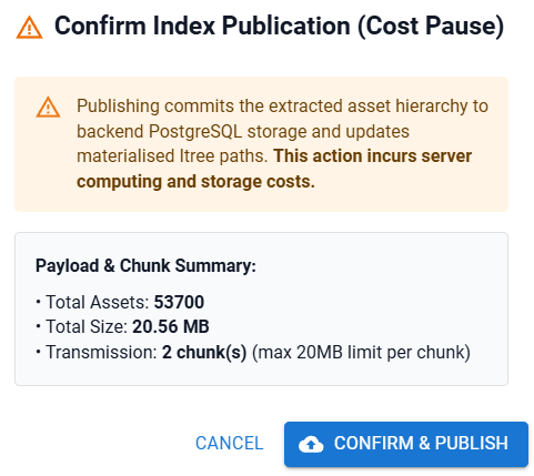 Publish Pause & Cost Confirmation Modal